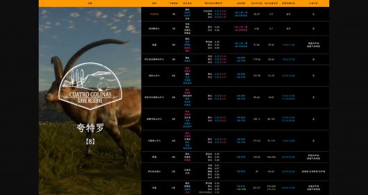 �����ˣ���Ұ�ĺ����������޶�����ʲô�ص�