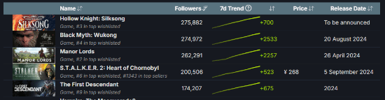 �����񻰡�Steam��ע������ ������Խ��˿֮�衷�Ƕ�