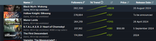 ������ ��ա�Steam��ע�����ǣ������ٶ�Զ����˿֮�衷