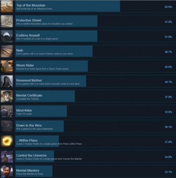 ��ɳ��۹���ȫ�ɾ��б�һ��