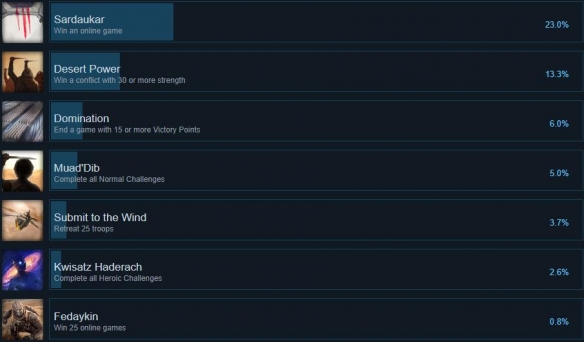 ��ɳ��۹���ȫ�ɾ��б�һ��