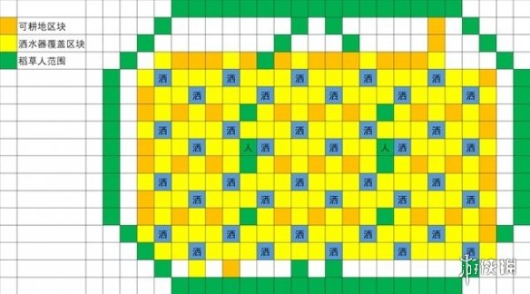《星露谷物语》1.6草原洒水器摆放位置 《星露谷物语》1.6草原洒水器摆放位置