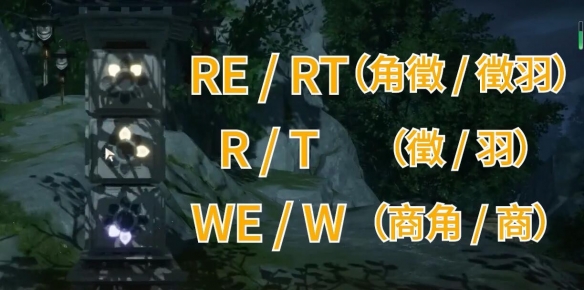 ����������������λ��һ��