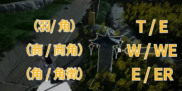 ����������������λ��һ��