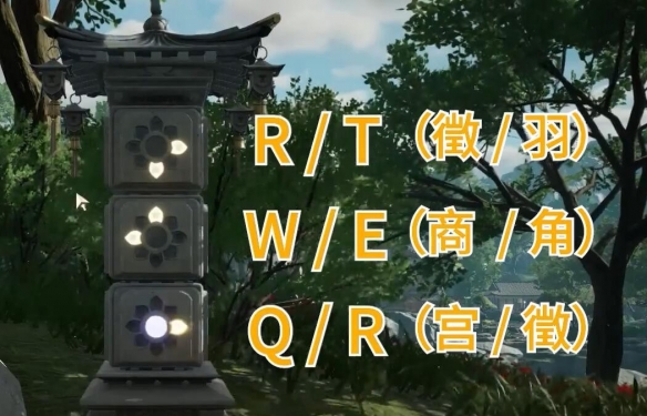 ����������������λ��һ��