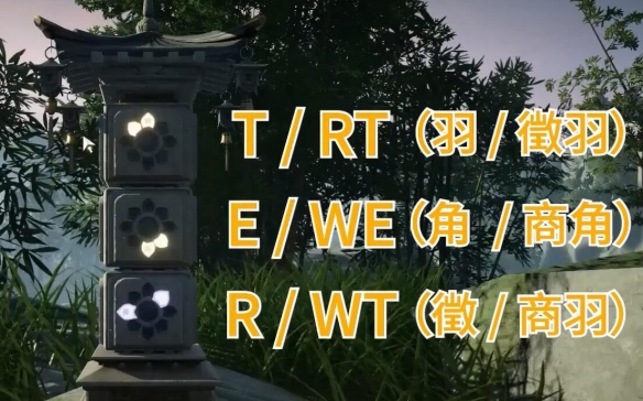 ����������������λ��һ��