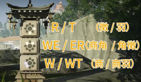 ����������������λ��һ��