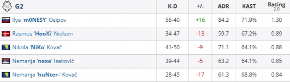 csgoiemɶG2 vs Liquid