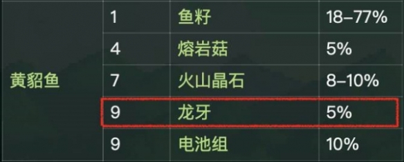 ����¶�����������ȡ����