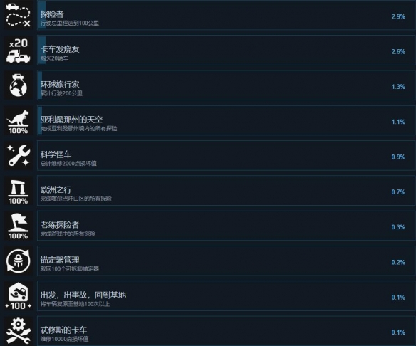 ��Զ����Ţ���ۡ��������� ����+����+����