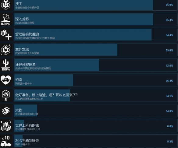 ��Զ����Ţ���ۡ��������� ����+����+����