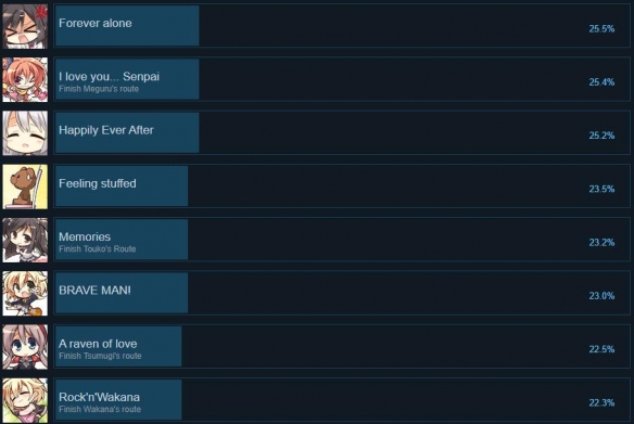 《魔女的夜宴》基础攻略 简评+下载+成就 《魔女的夜宴》基础攻略 简评+下载+成就
