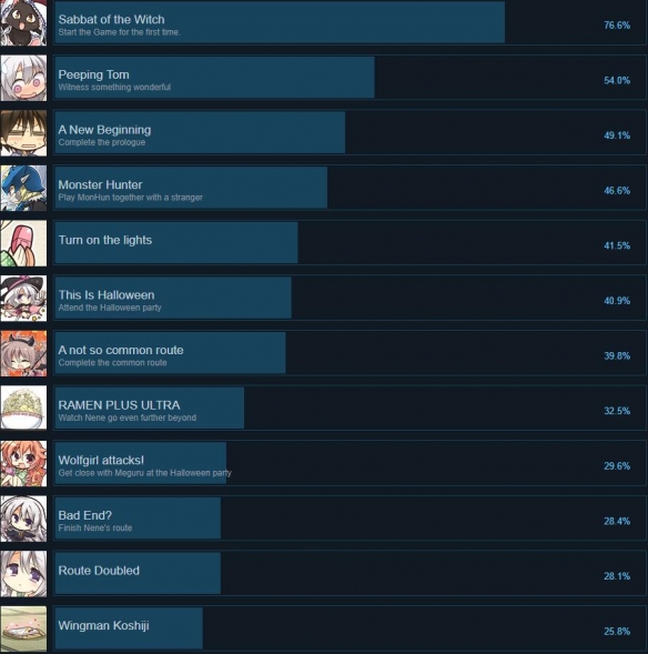 《魔女的夜宴》基础攻略 简评+下载+成就 《魔女的夜宴》基础攻略 简评+下载+成就