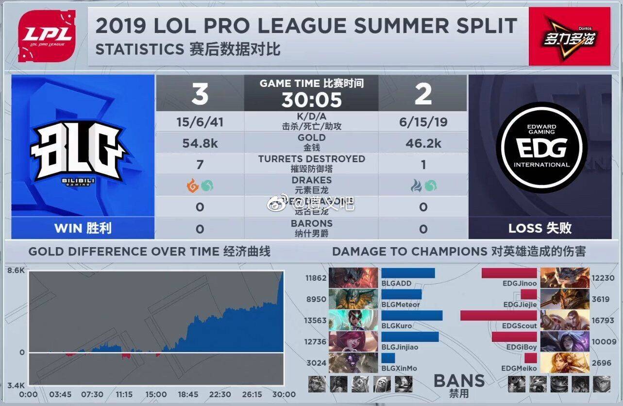 4396-3619=777��ʲô��