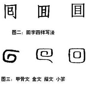 ���ֵ�����д����ʲô��