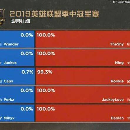 lol��Ȼ��ζ��ʲô��