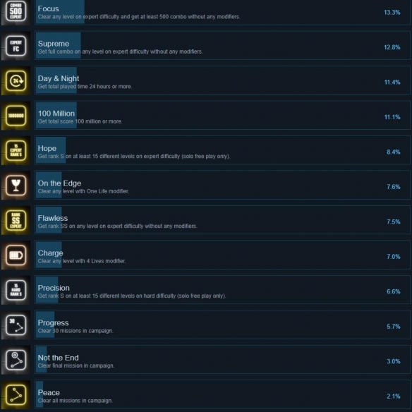 《节奏光剑》攻略 简评+配置+下载 《节奏光剑》攻略 简评+配置+下载