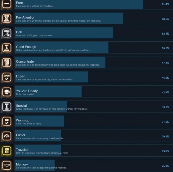 《节奏光剑》攻略 简评+配置+下载 《节奏光剑》攻略 简评+配置+下载