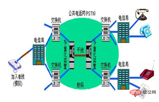 Internet뷽ʽ