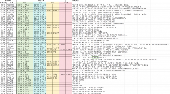 《下一站江湖2》心法组合汇总 《下一站江湖2》心法组合汇总