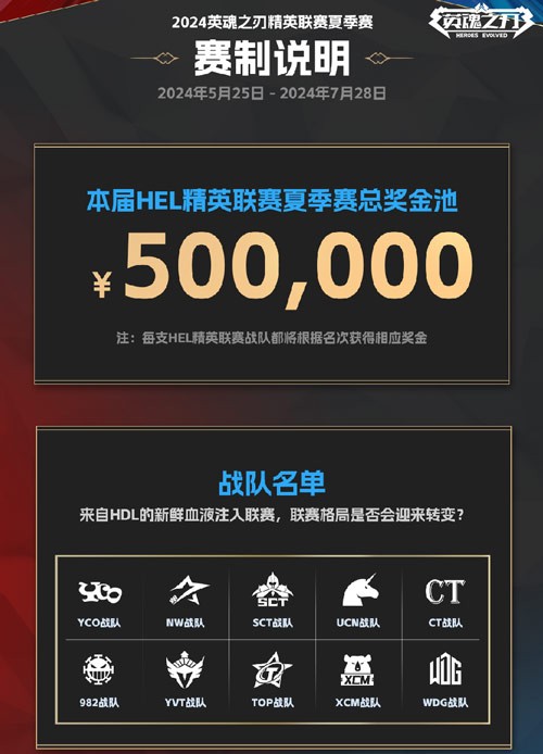 �Ƽ�Ƿ�һͬ���Σ�2024��Ӣ��֮�С���Ӣ������ʽ������