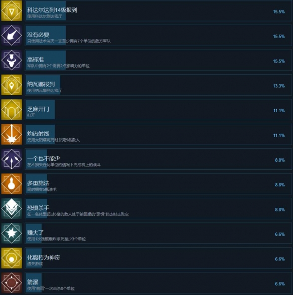 ��ʧ���������ɾʹ����������