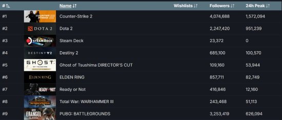 ����ʮ����� ��������֮�꡷PC����λ��Steam������