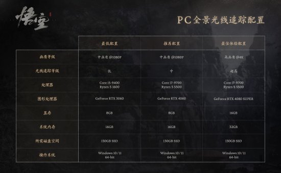 ��������ա�PC���ù���:130GB ���GTX1060����