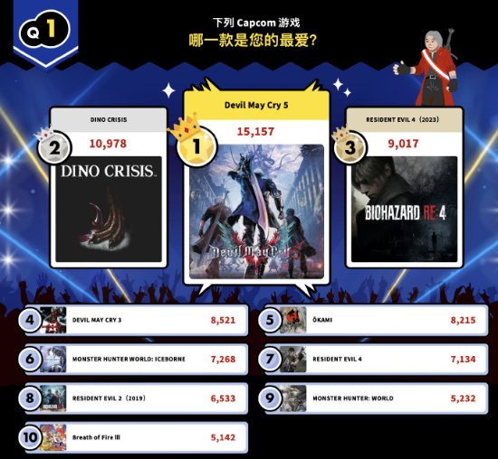 ���տ�Ʊѡ������Ϸ/��ɫ��������5���������