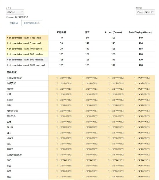 �����ĵ�һ���������㡷Ԥ���ض�����Һ͵����Ƕ�