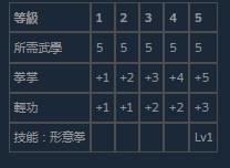 ������������Գͨ��ȭ�ĵȼ�Ч��