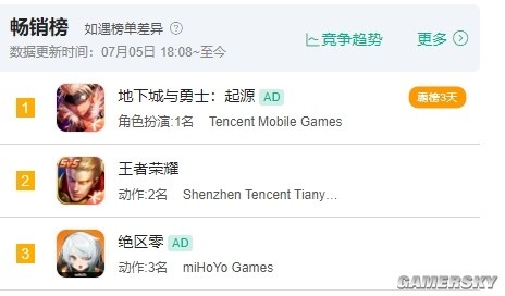 �������㡷���׹����������һ�γ���