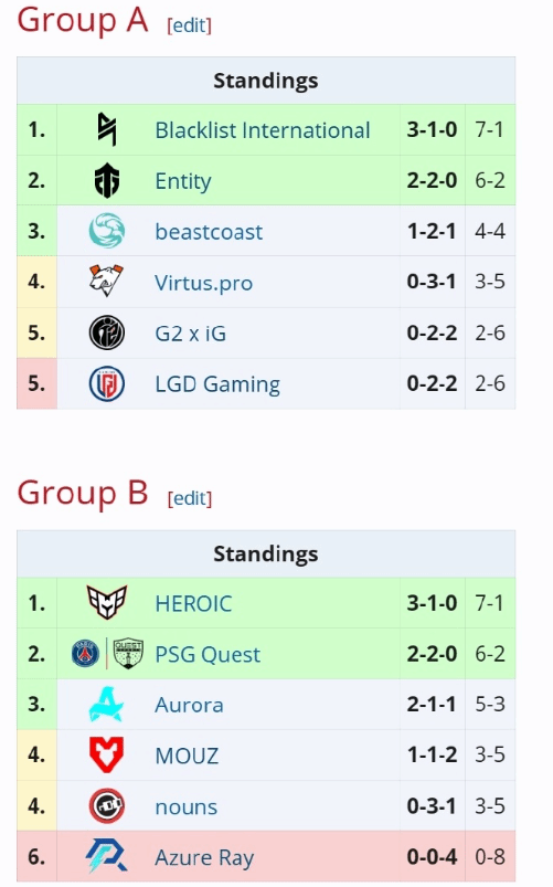 ����8�֣��羺���籭��Dota2���й�ս��AR������̭