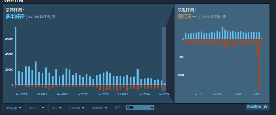 《Apex英雄》宣布战斗通行证改革后 Steam上遭差评轰炸 《Apex英雄》宣布战斗通行证改革后 Steam上遭差评轰炸