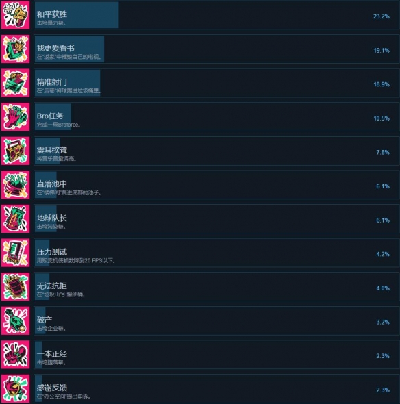 ����ŭ�Ĵ�š��ɾ��б�����