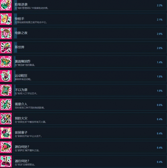 ����ŭ�Ĵ�š��ɾ��б�����