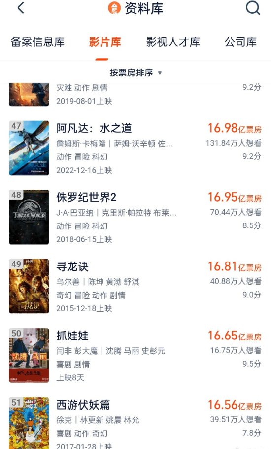 《抓娃娃》票房超16.6亿!进入中国影史票房榜TOP50