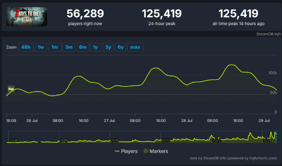 ������ɱ����ʽ���Ƴ��� ���߷�ֵ������EA�������