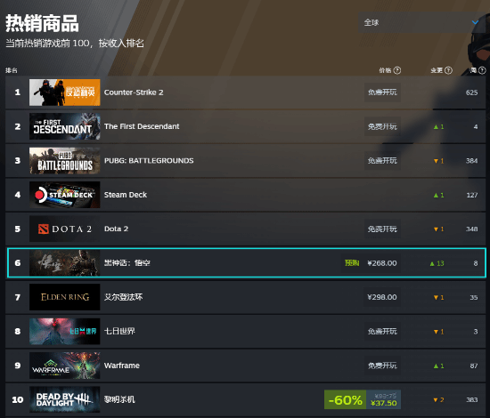 ûۣ񻰣աѳΪSteamȫһѵϷ