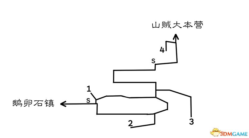 《歧路旅人/八方旅人》全人物剧情流程图文攻略 全支线任务全收集地图指引