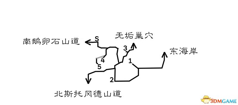 《歧路旅人/八方旅人》全人物剧情流程图文攻略 全支线任务全收集地图指引