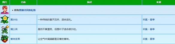 ����¶������ǵ�����ϲ�ý���