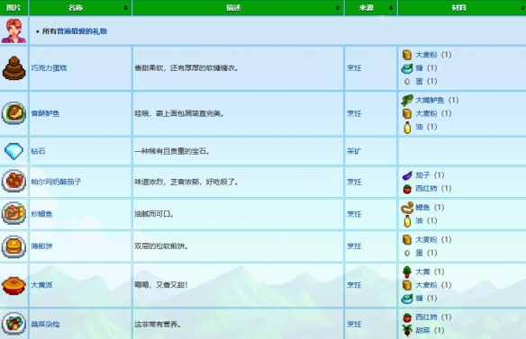 ����¶������ǵ�����ϲ�ý���