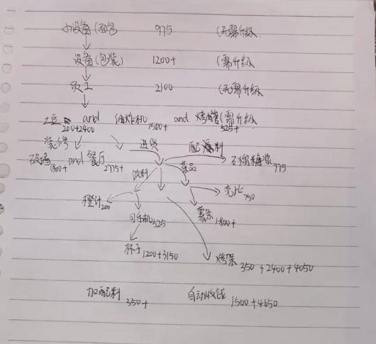 ��ɳ���괫�桷��Ϸ�豸�����Է���