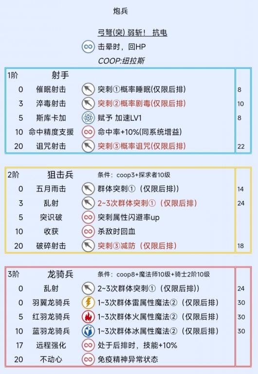 《暗喻幻想:ReFantazio》炮兵阿基态特点及技能介绍