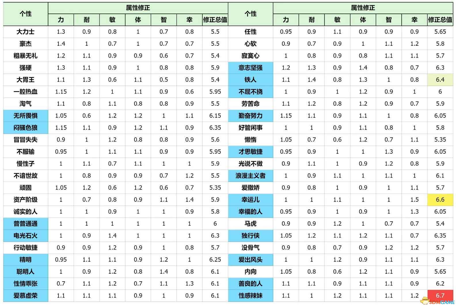 《勇者斗恶龙3:重制版》性格攻略详解 开局性格选择队友性格凹点