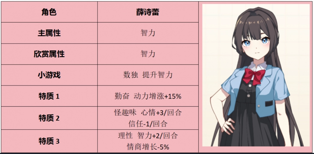 ��ѧ��ʱ����Ѧʫ�ٽ�ɫ���Լ�������������