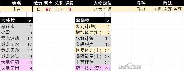 ������ȺӢ��2���ڼ�����ǿ�Ƚ���