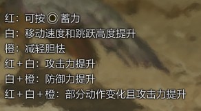 《怪物猎人:荒野》虫棍武器招式详解