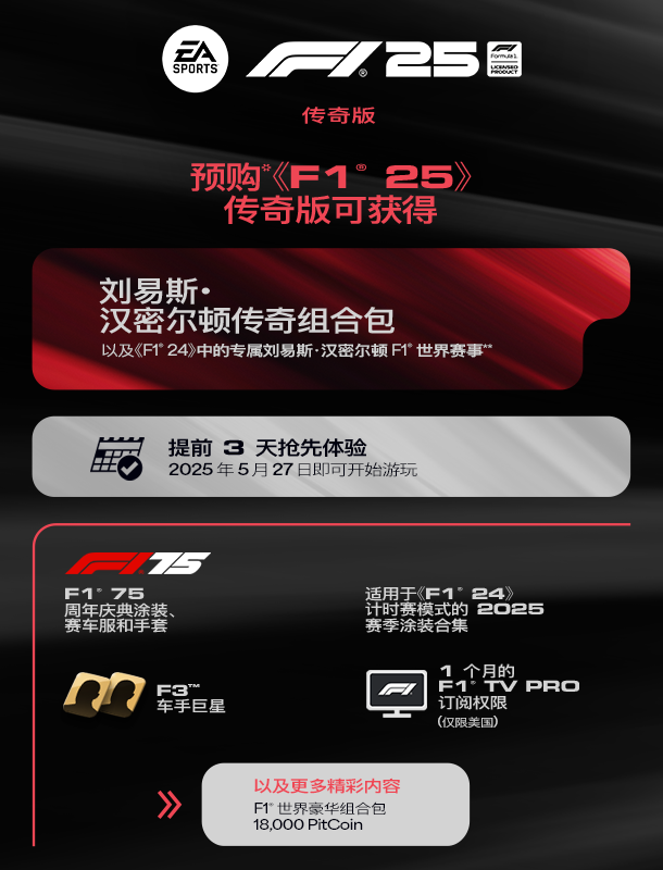 F1 2025Ԥ